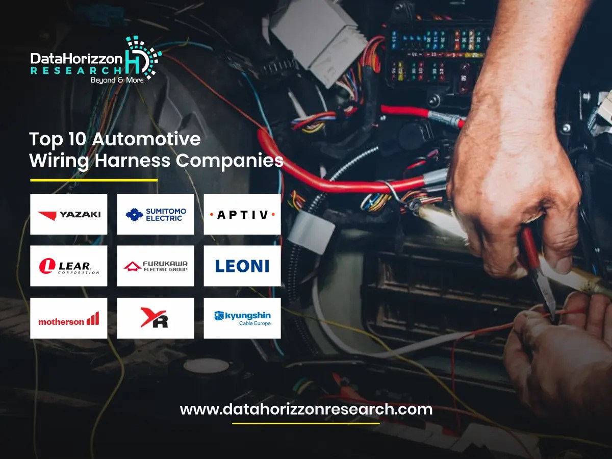 Top 10 Automotive Wiring Harness Companies | Industry Leaders