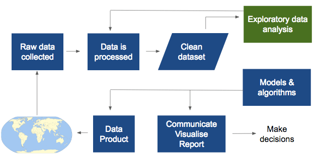 The Accelerator time to apply! Data in government