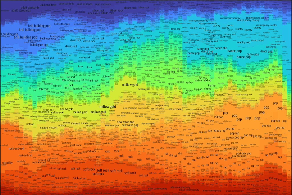 Visualizing Popular Genres of Music Center for Data Innovation