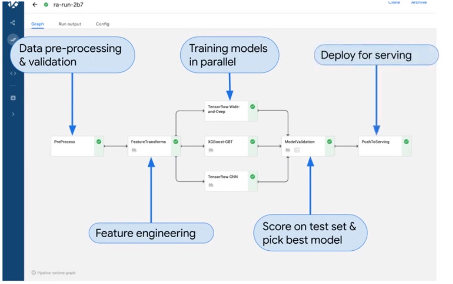 Kubeflow DataScience_Examples
