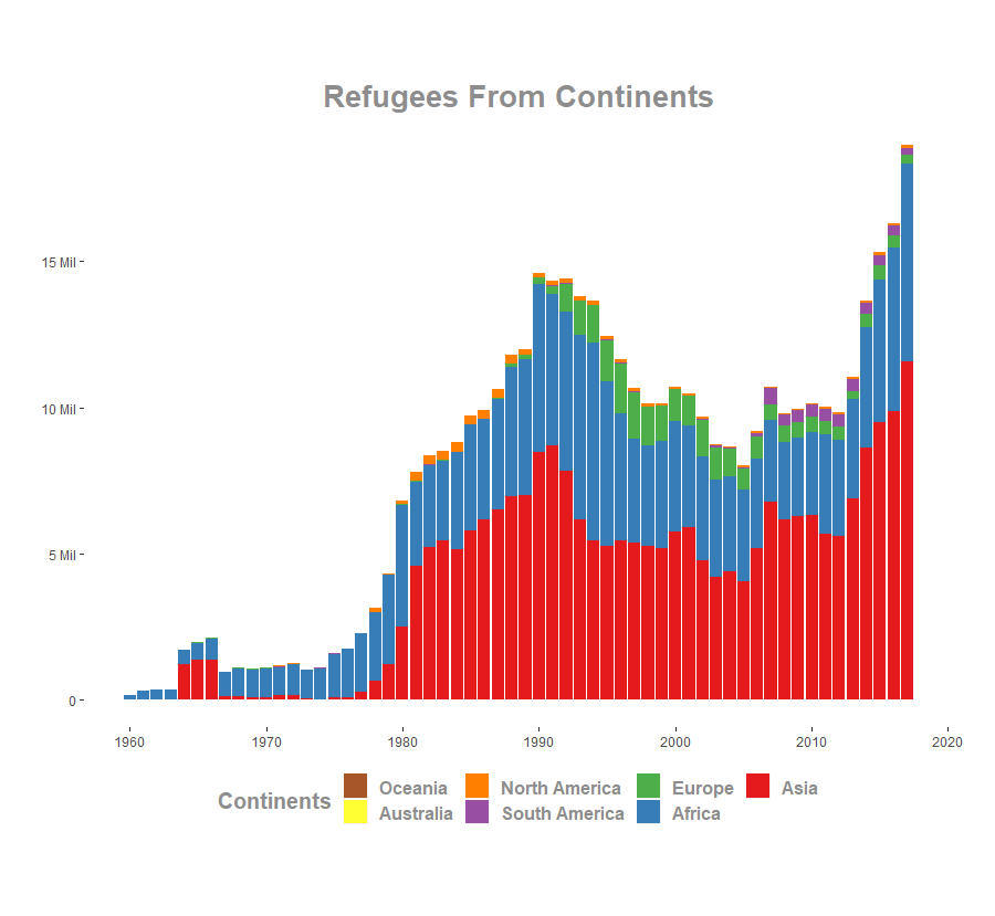 Using Data Visualisation To Analyse Refugee Movement Data Inspector