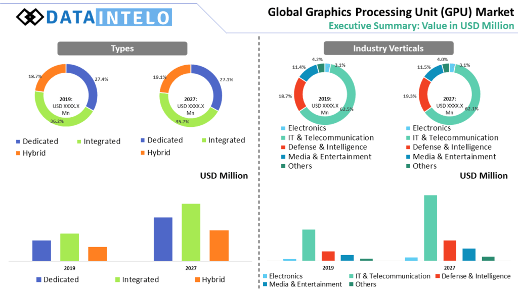 Graphics Processing Unit (GPU) Market Size, Share & Industry Growth
