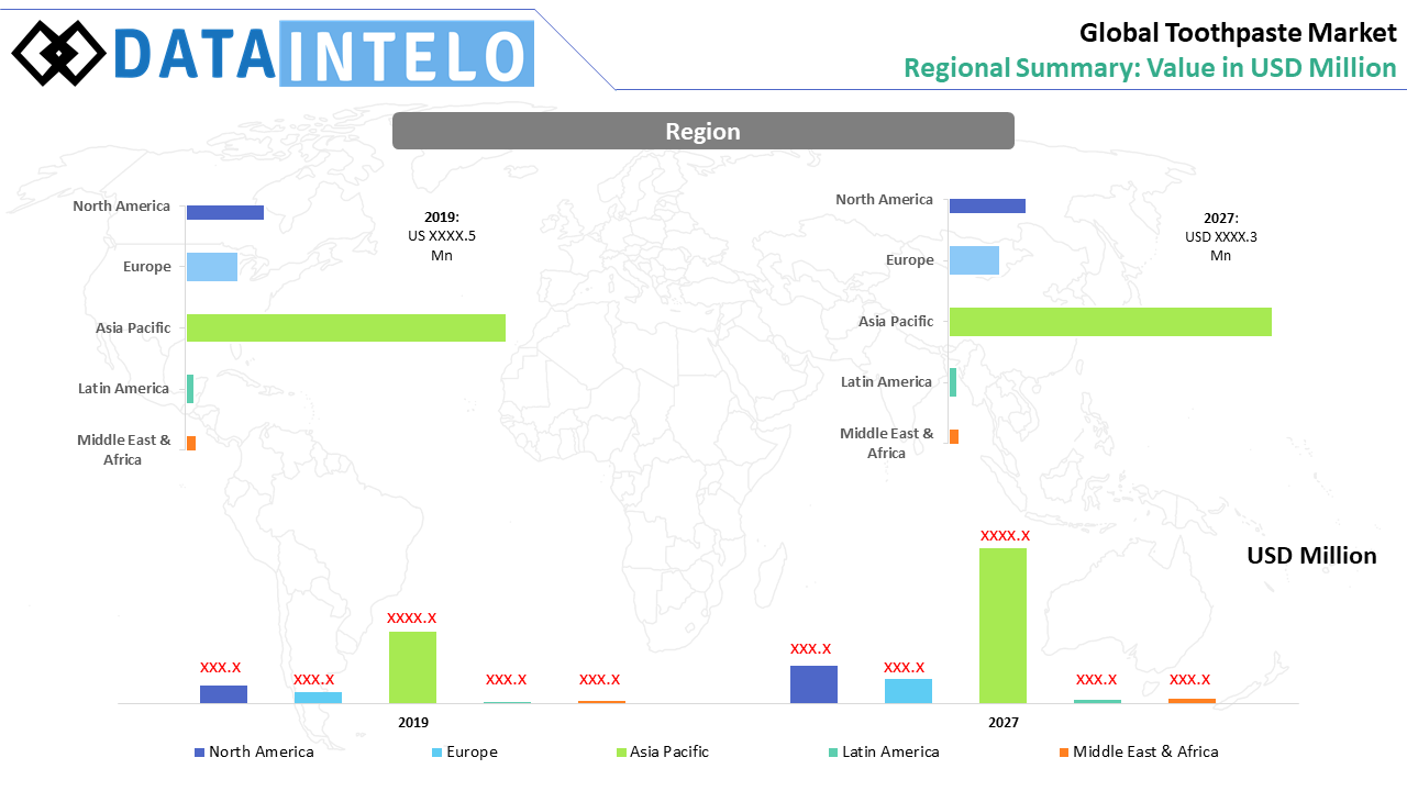 Toothpaste Market Regional Graph Dataintelo