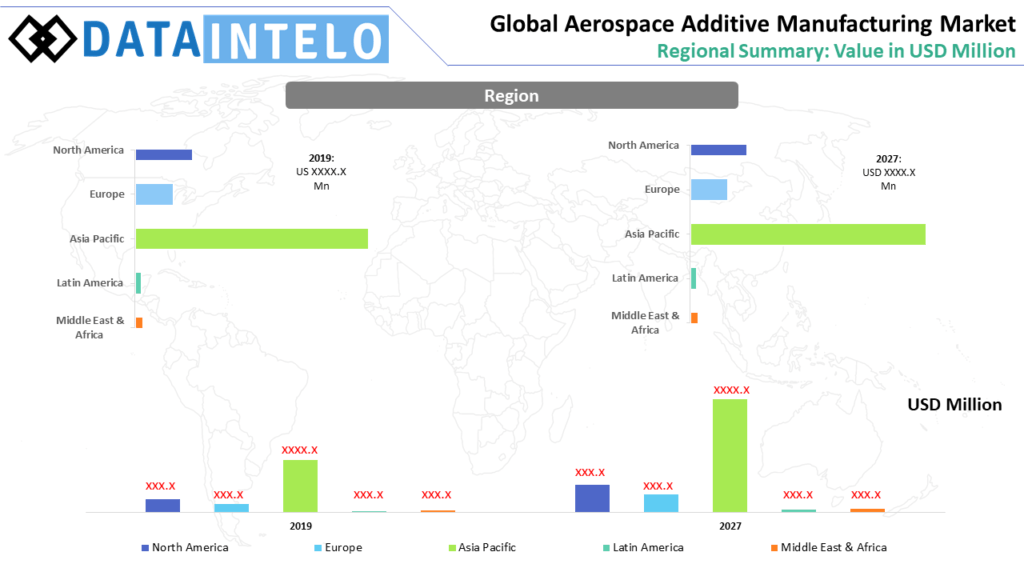 Aerospace Additive Manufacturing Market Size, Share 2020 2026