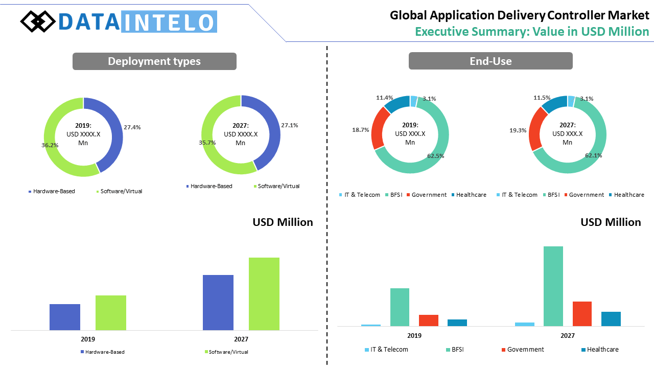 Application Delivery Controller Market Executive Summary Dataintelo