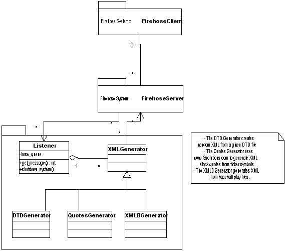 Niagara XML Generator Architecture