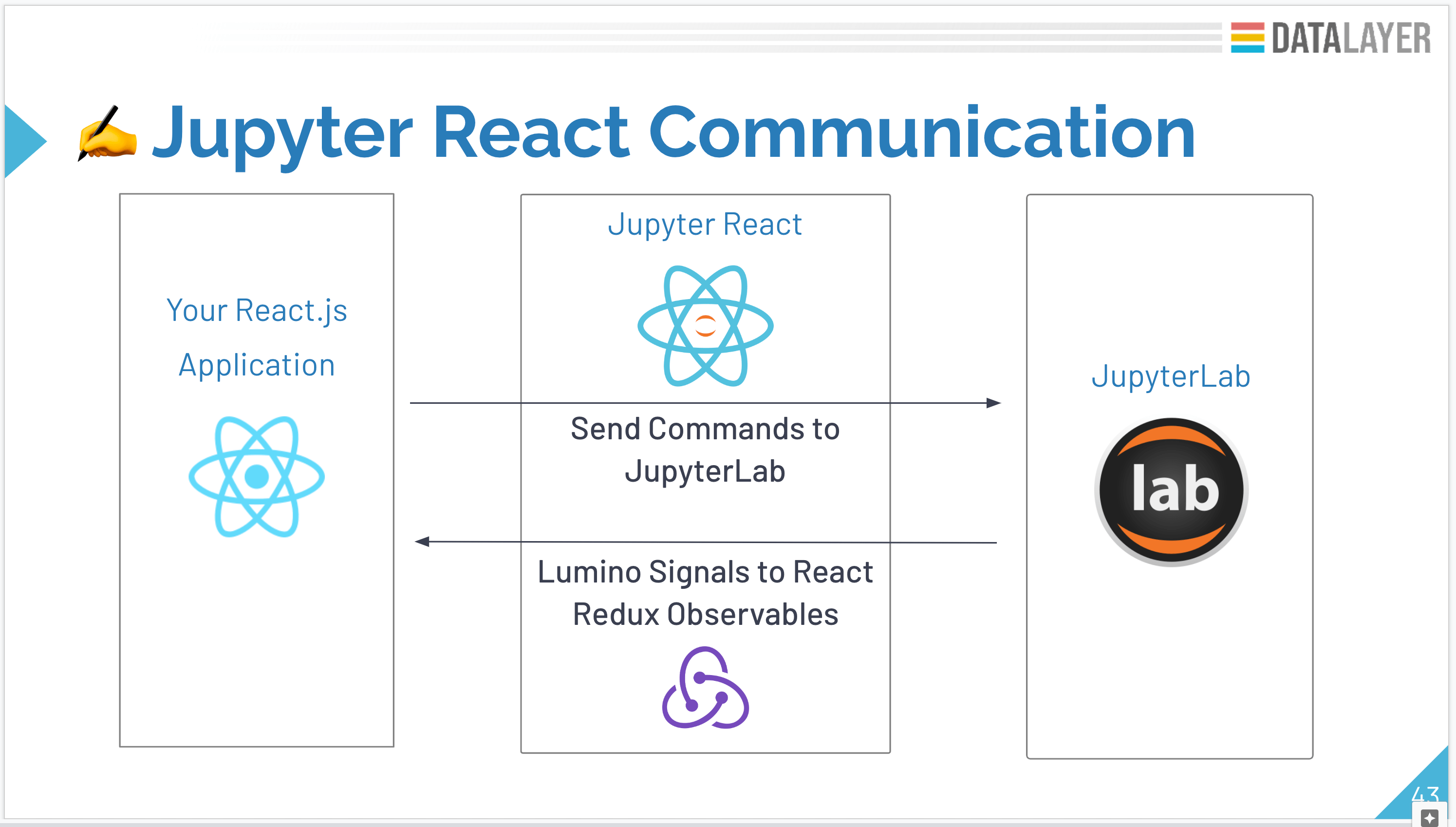 GitHub ghkim9213/jupyterreact 🪐 ⚛️ React.js components to create