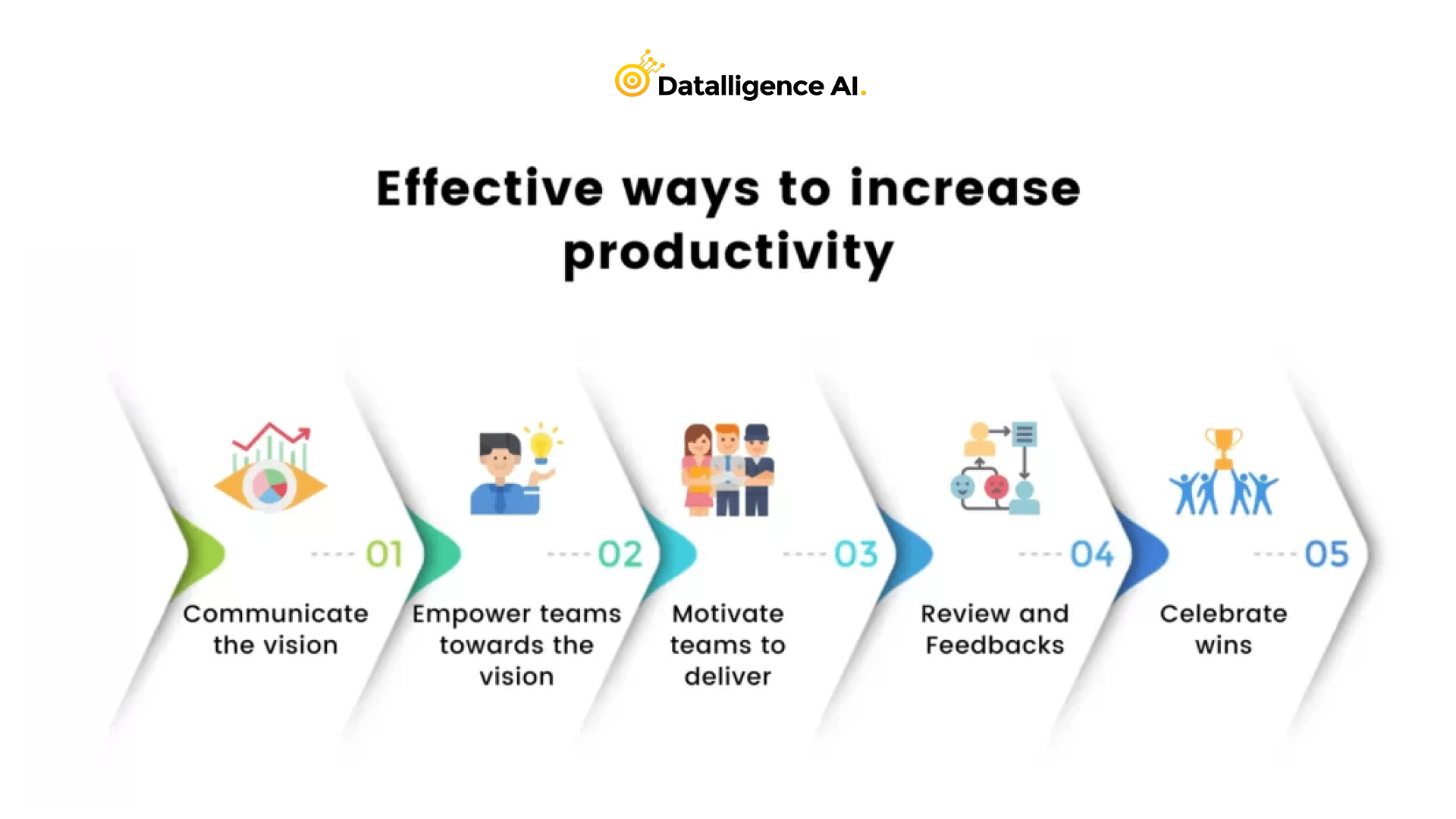 5 Actionable Steps Boost a Team Productivity at Work