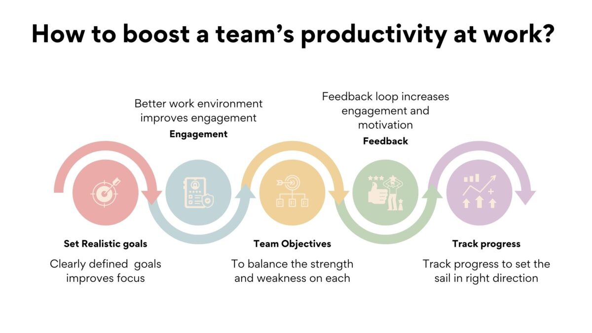 5 Actionable Steps Boost a Team Productivity at Work