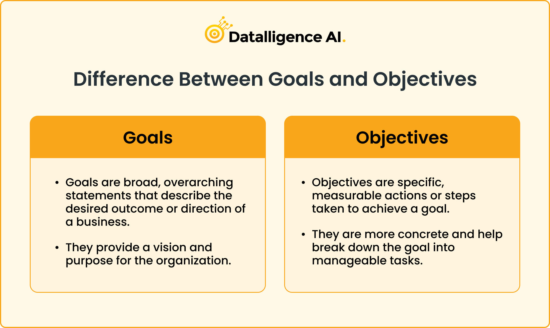 2024 Organizational Goals Business Objectives Examples