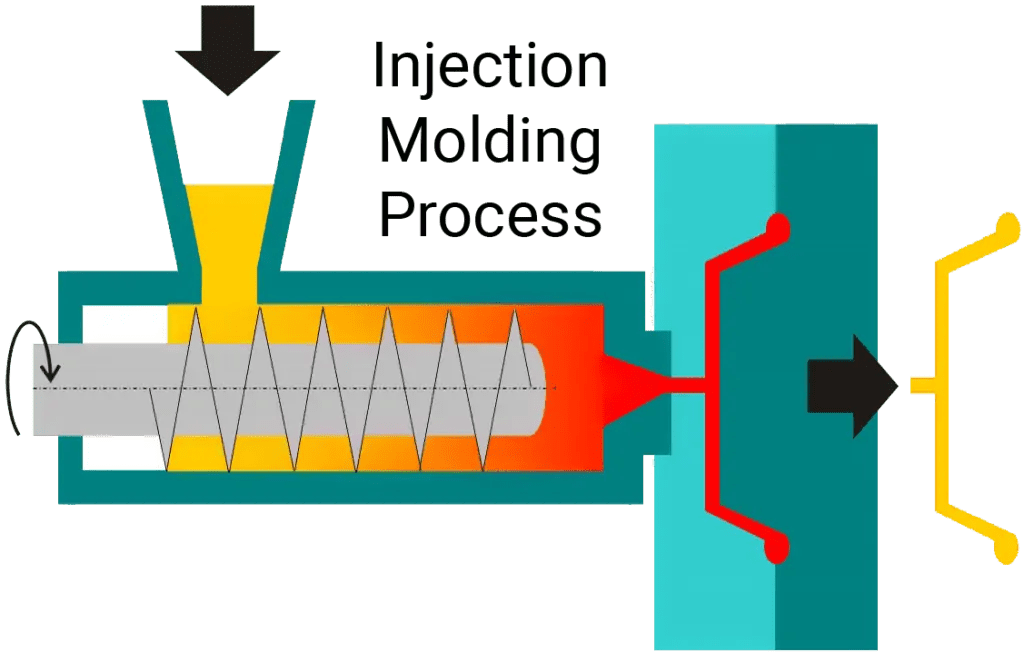 Reaction Injection Molding Process