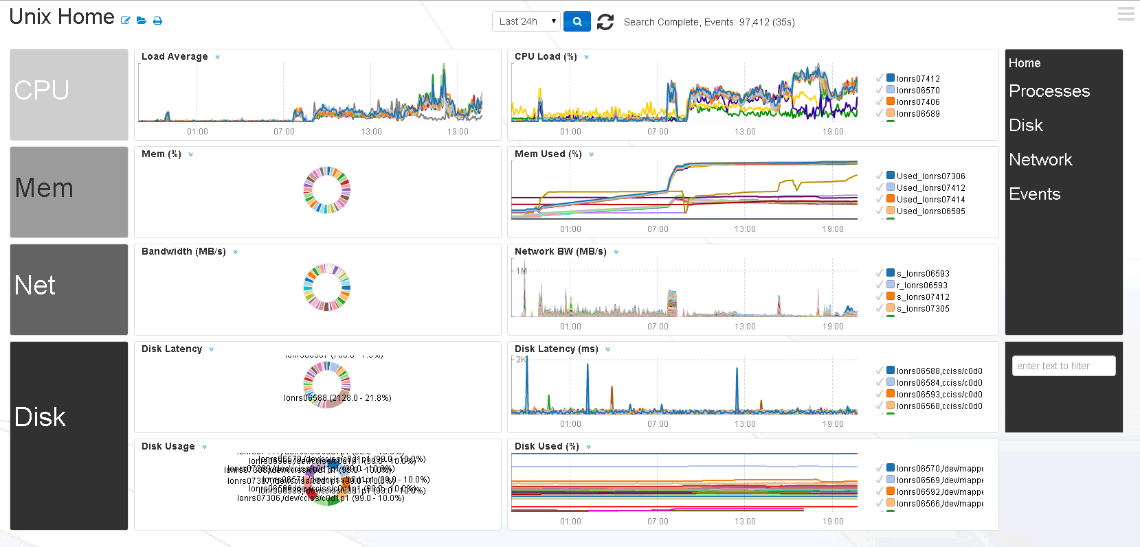 Unix Home The Data Lorax