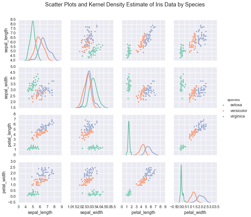 Real Valued Data and the Normal InverseWishart Distribution