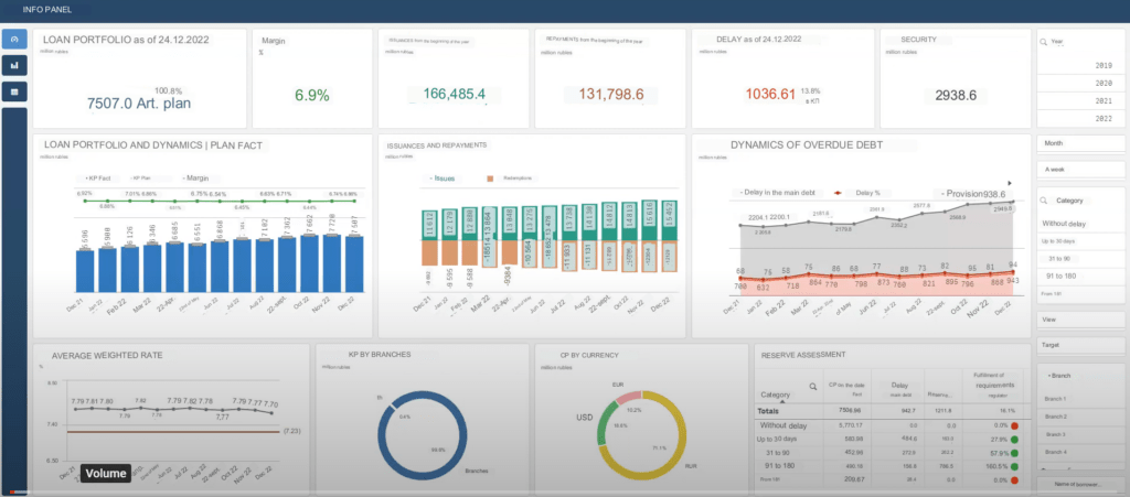 Analytics services for building a bank's Data Driven strategy - Welcome