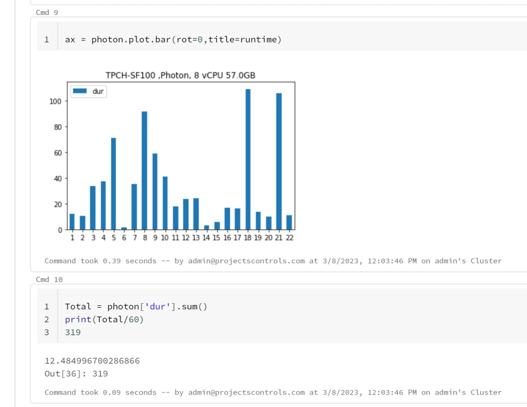 Benchmarking , Snowflake, Databricks , Synapse , BigQuery, Redshift