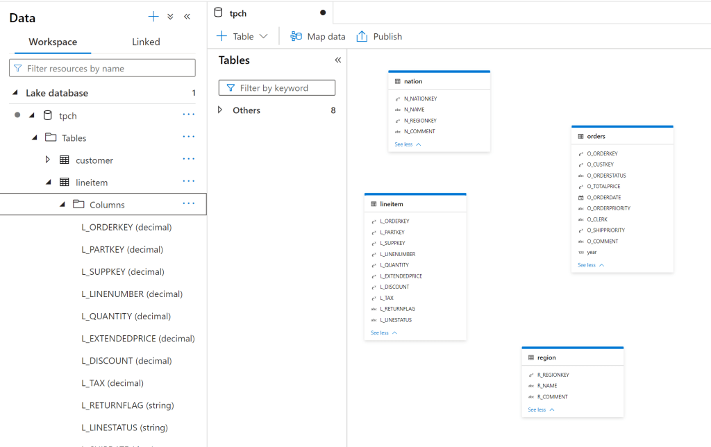 Benchmarking , Snowflake, Databricks , Synapse , BigQuery, Redshift