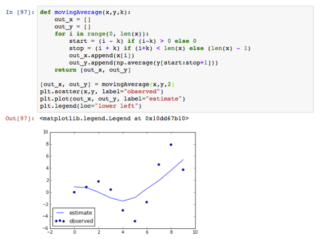 Trend estimator and its application in Outlier Detection Blog BeeCost
