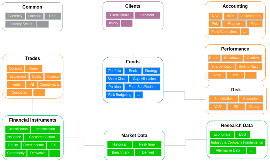 BuySide Financial Data Models (1) Overview Data Ninjago & dqops