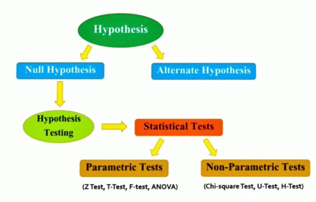 Prueba de hipótesis Pruebas paramétricas y no paramétricas Datapeaker