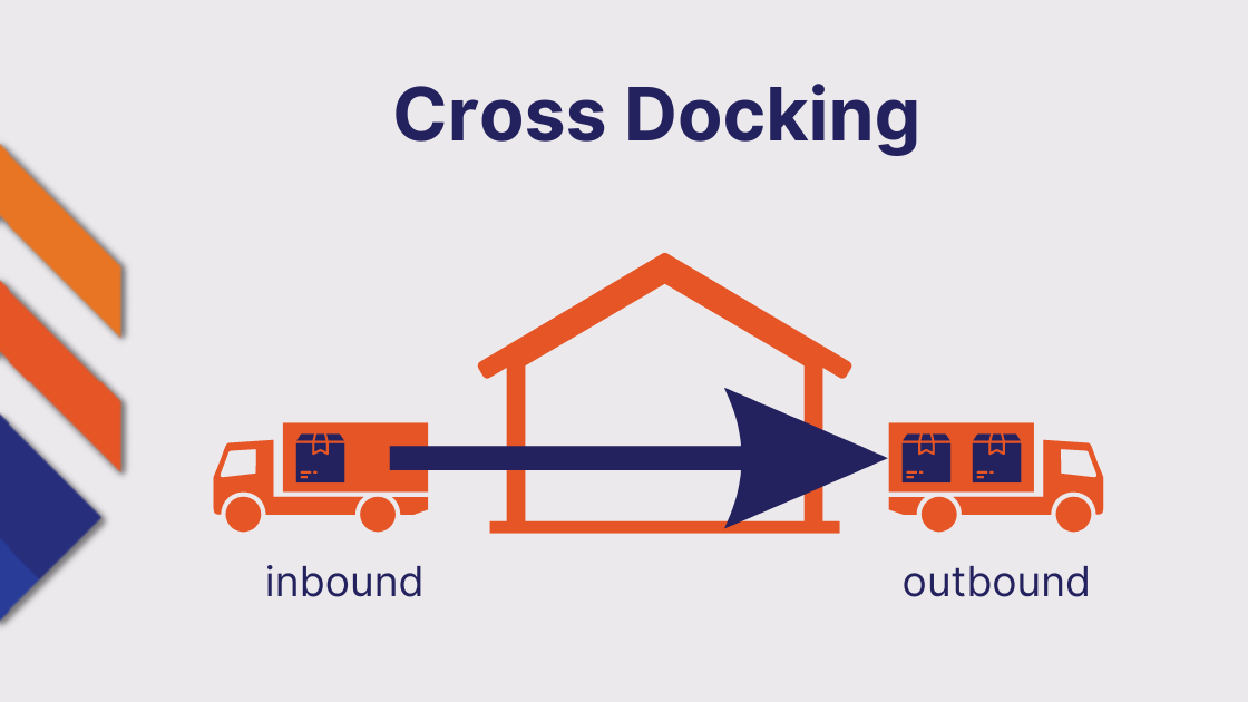 Cross Docking A Powerful Guide Datapel Systems