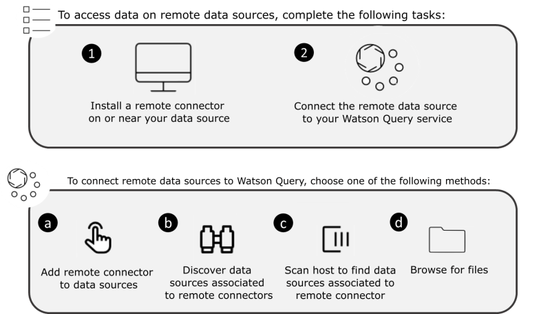 Accessing Local Information Through Al Guide Systems