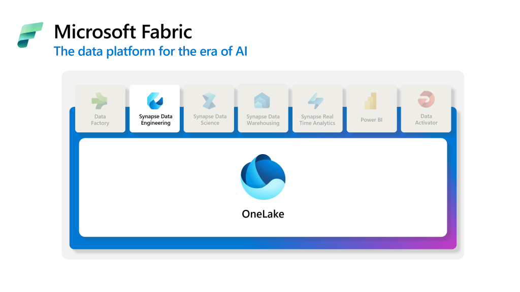 Introducing Synapse Data Engineering in Microsoft Fabric Blog de