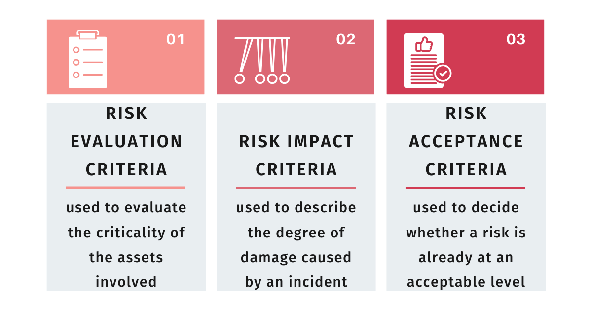 7 steps in Privacy Risk Management Data Privacy Manager