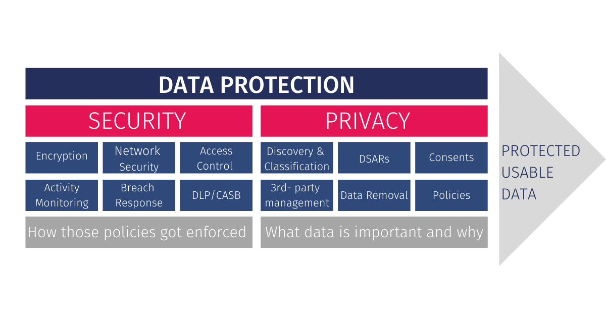 5 Things You Need To Know About Data Privacy SEO Turnover