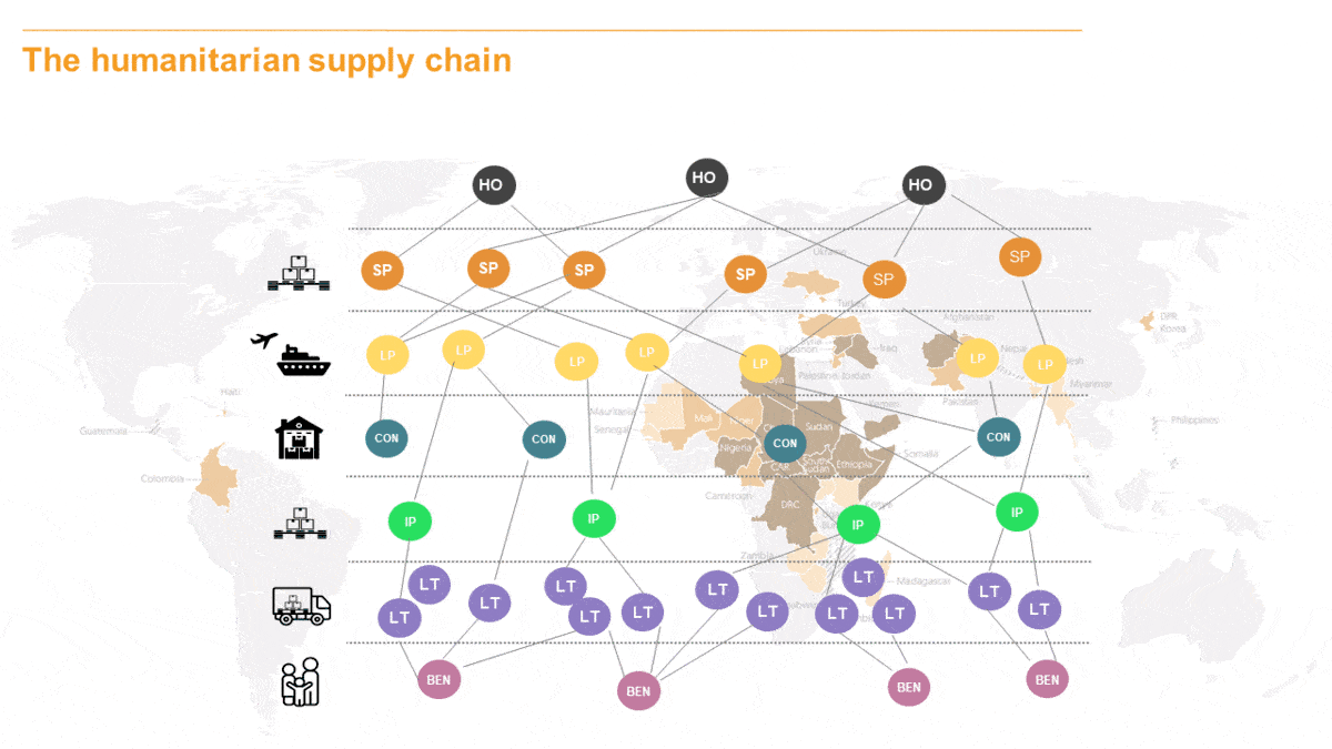 Track & Trust One Of The Best Supply Chain Solutions at Block.IS