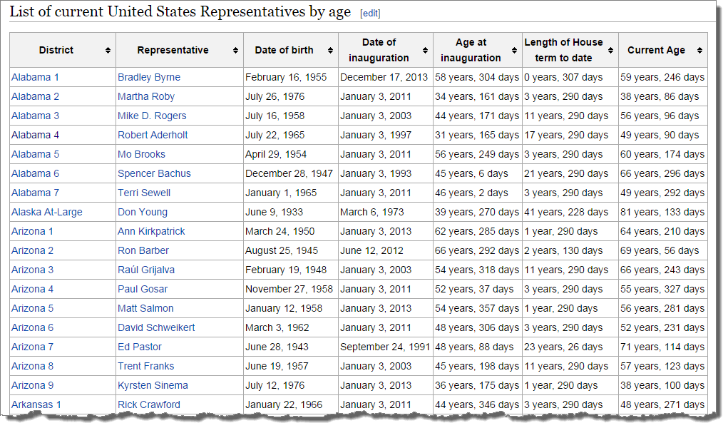 u-s-congressional-district-choropleths-made-easy-dataremixed