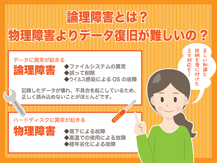 論理障害とは？物理障害よりデータ復旧が難しいの？ データ復旧比較ガイド