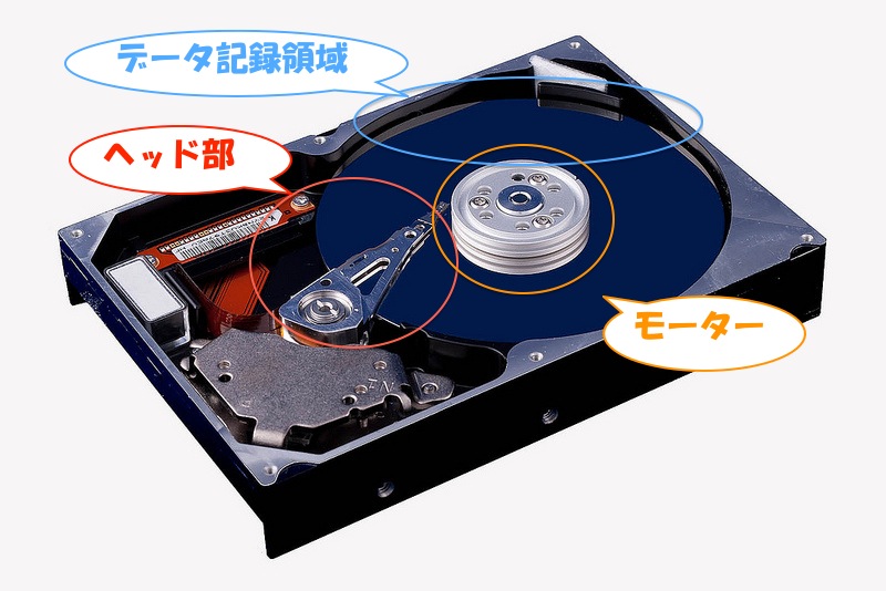 HDDの論理障害、物理障害の説明 データ復旧のパソコンサポートやまもと