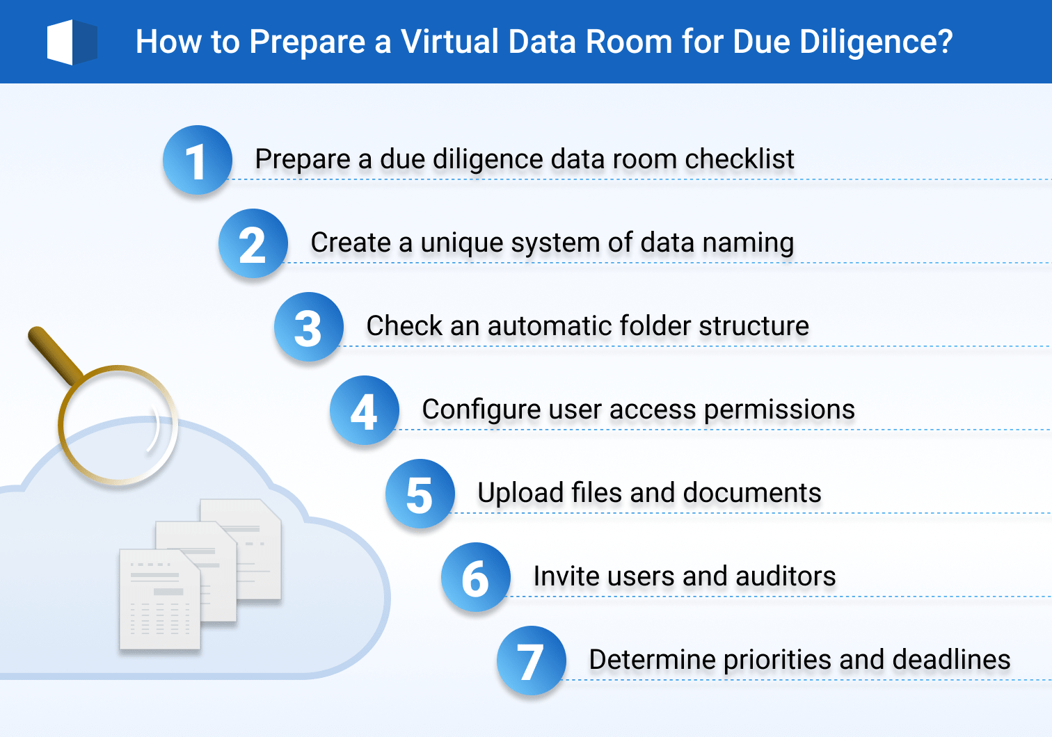 Choose the Best Data Room for Due Diligence VDR Due Diligence