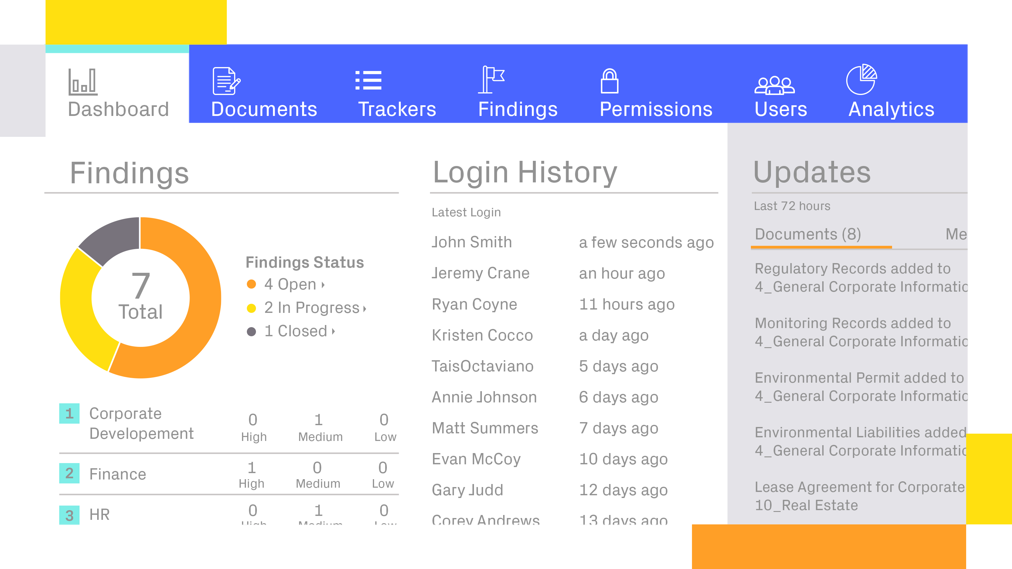 Revue de la data room virtuelle Datasite