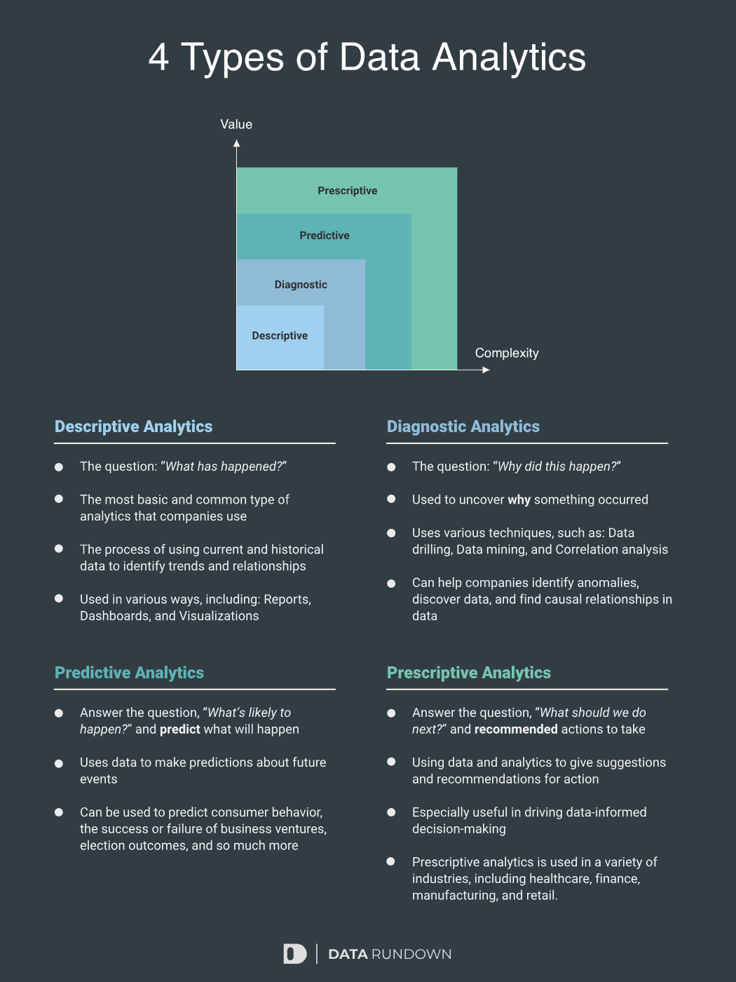 4 Different Types of Analytics What You Need To Know