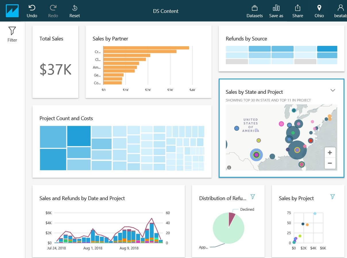 Power BI vs Amazon QuickSight 5 Key Areas Compared