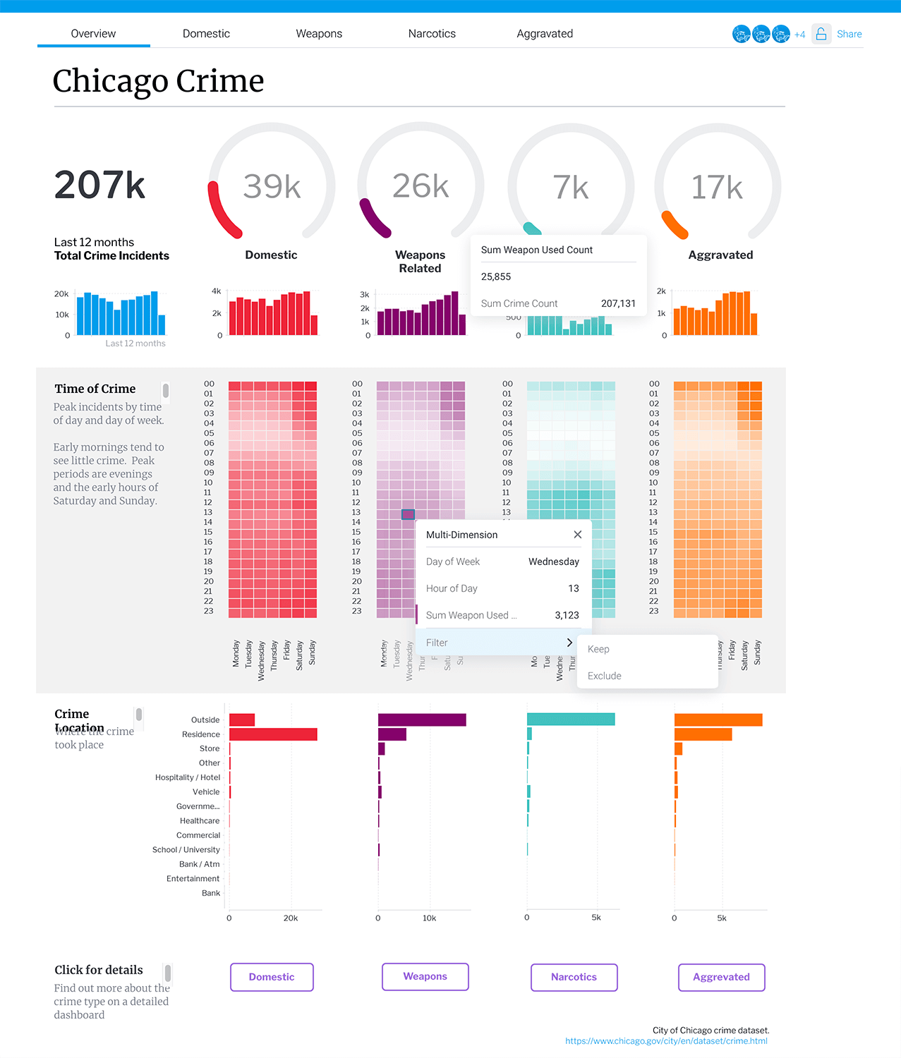 The 10 Best Business Intelligence Tools For DecisionMaking
