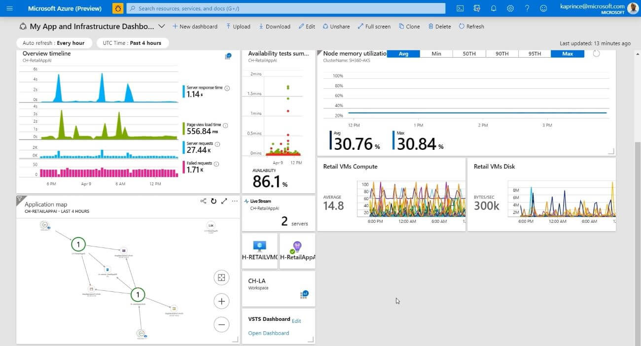 9 Best Azure Reporting Tools for Monitoring and Alerting