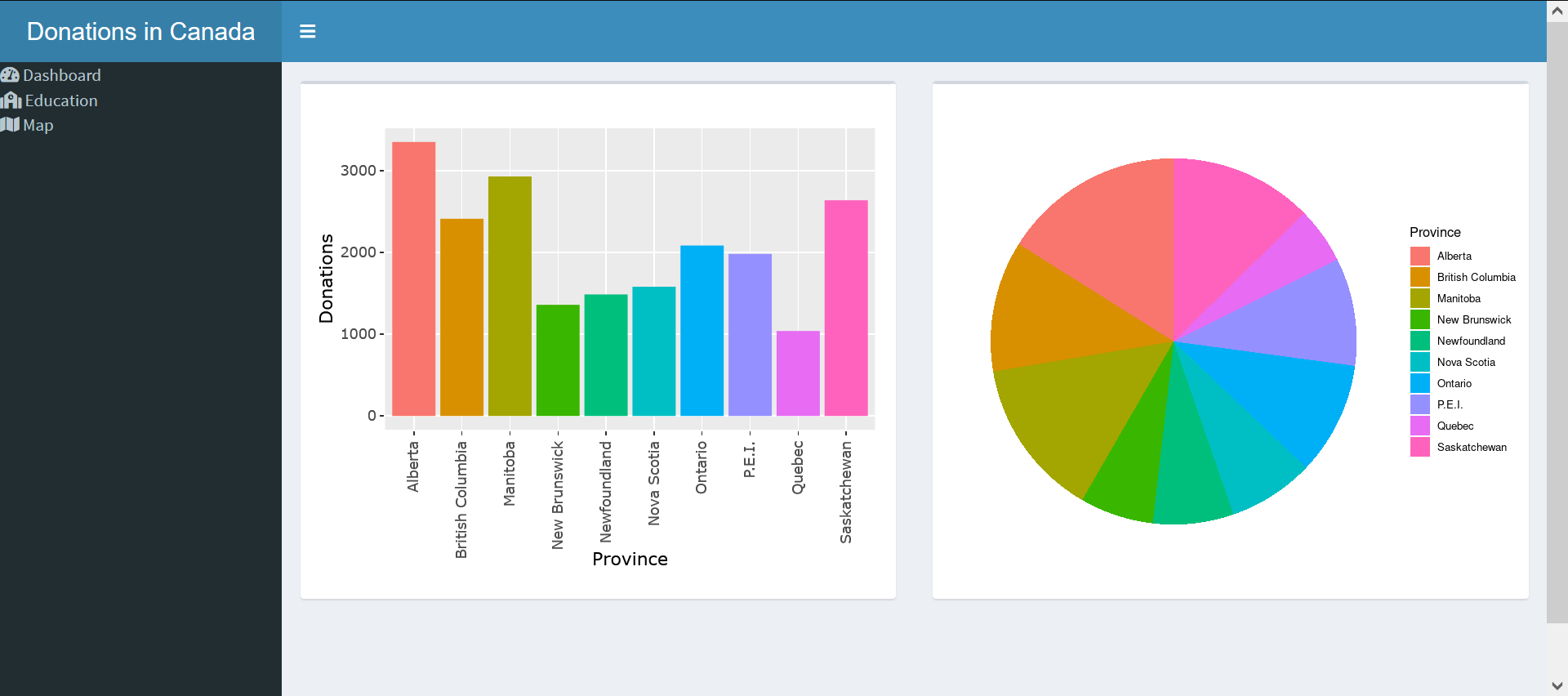 Dashboards in R with Shiny Dashboard Rbloggers