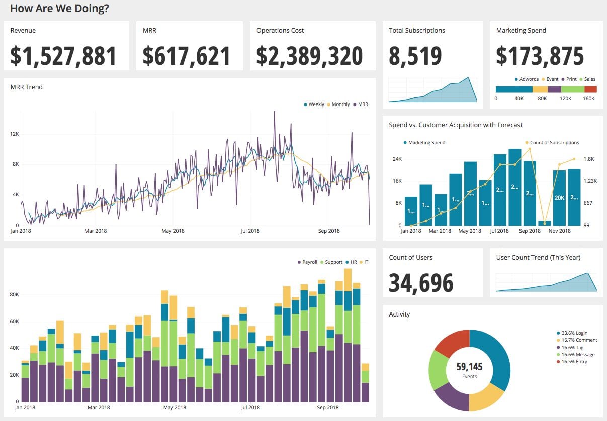 Building Metrics for your Dashboard