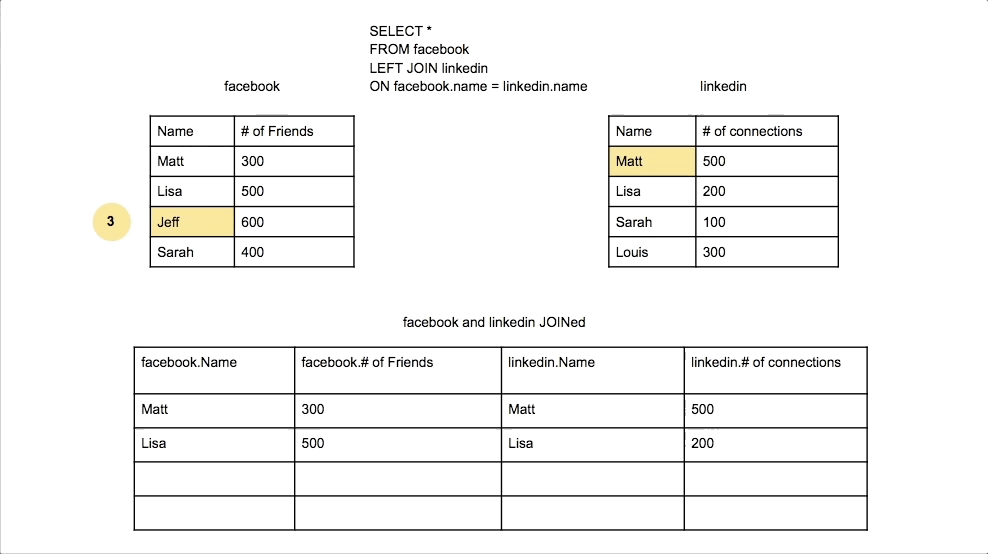 SQL LEFT & RIGHT JOIN Animated with Gifs