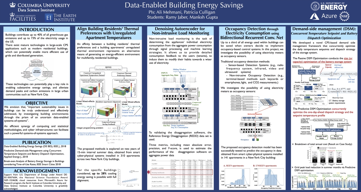 Researcher Who Studies Energy Conservation Wins Best Poster Award The