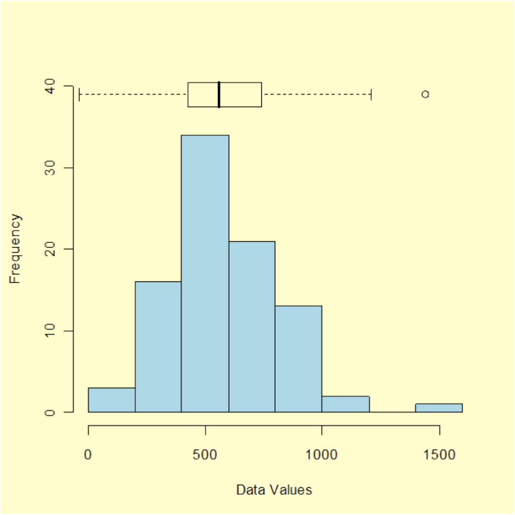 O que é um outlier? — Matemática e Estatística — DATA SCIENCE