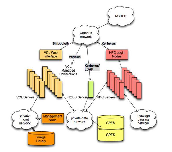 Introduction Data Science Resources