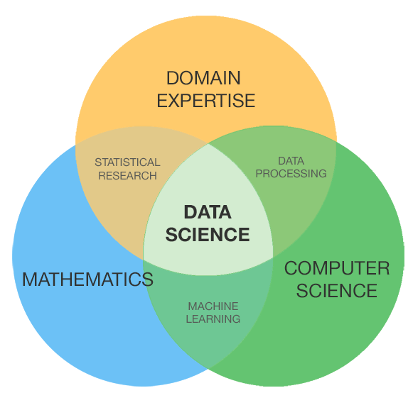Spécialisation en Data Science à IMT Atlantique, campus