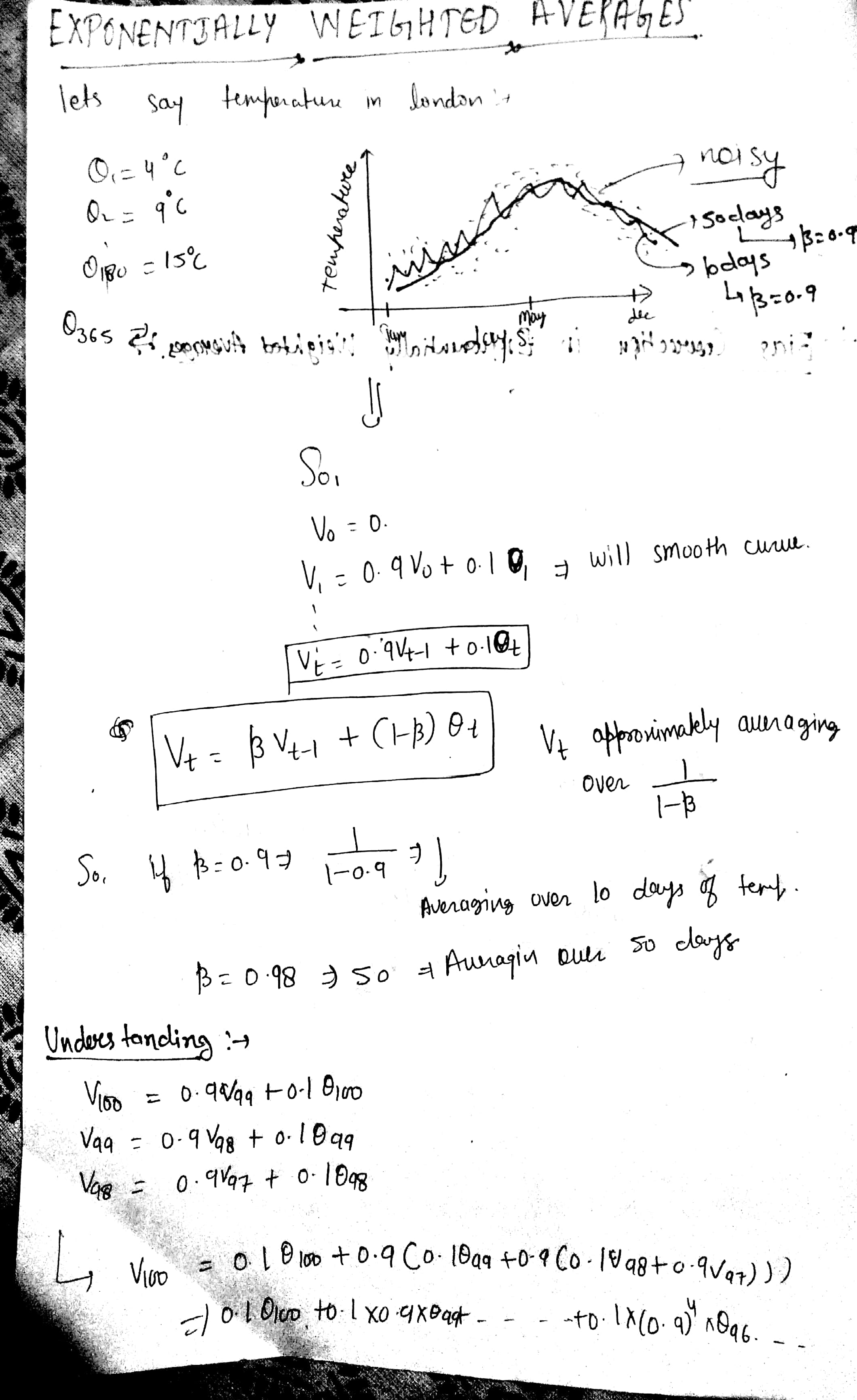 Just finished Andrew NG's deep learning Specialization and