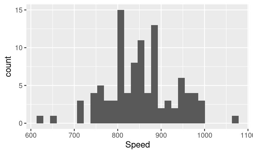 Chapter 4 Effective data visualization Data Science