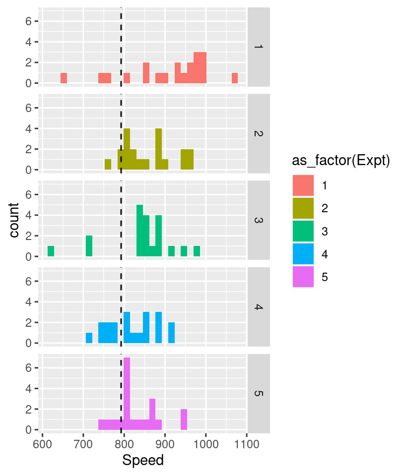 Chapter 4 Effective data visualization Data Science