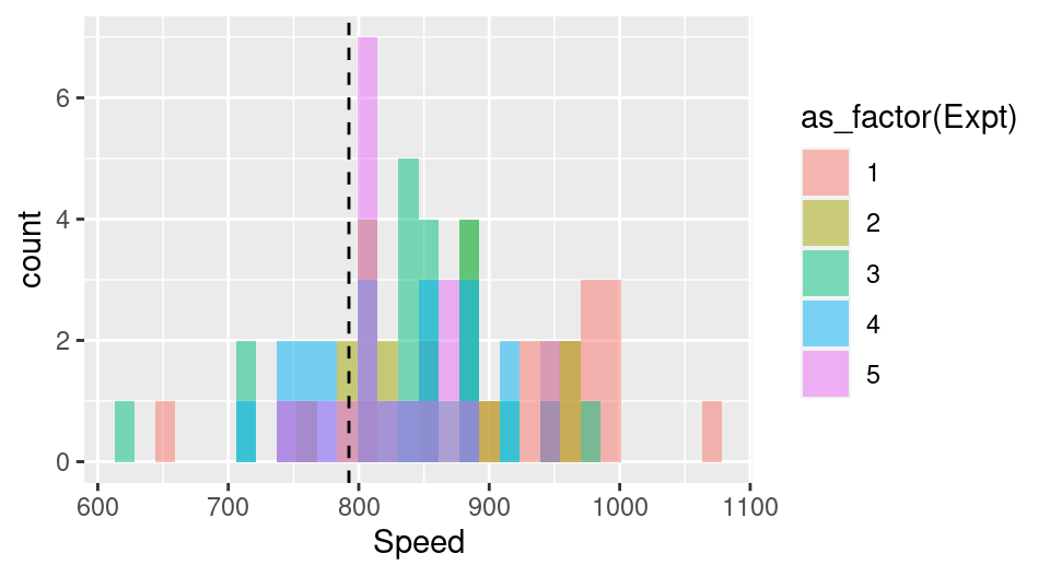 Chapter 4 Effective data visualization Data Science