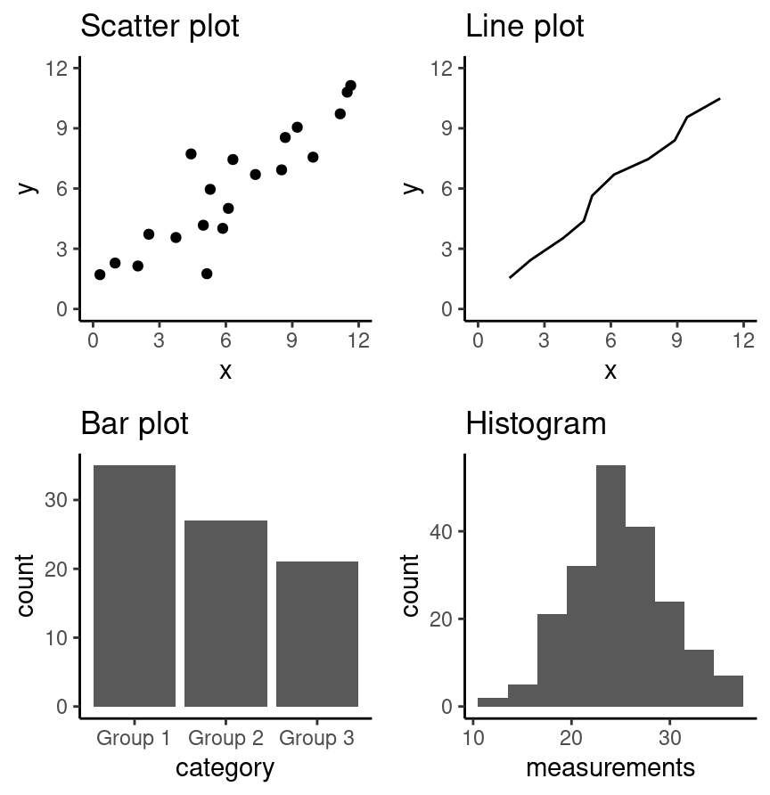 Chapter 4 Effective data visualization Data Science